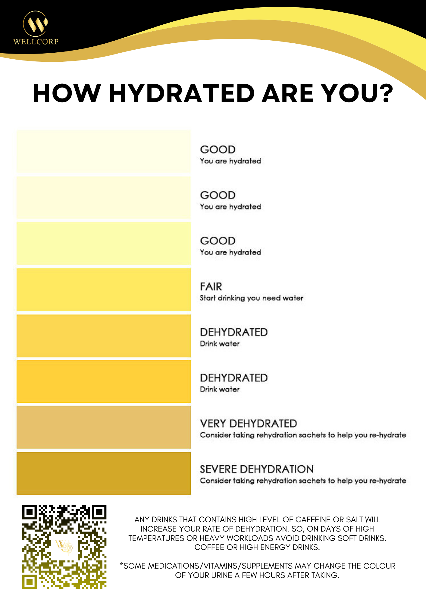 Hydration Program Chart