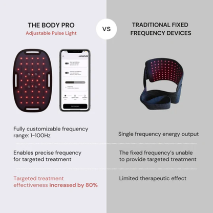 The Body Pro Ultimate Red Light Therapy Panel - FDA Cleared