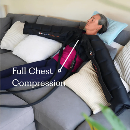 Circulate Full Body System